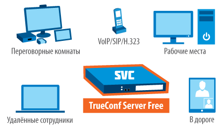 trueconf server free slide