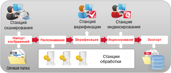 7.-DocCapture 2 rus