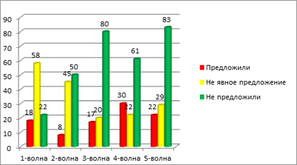 Таинственный покупатель