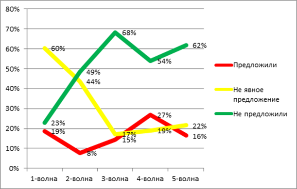 Таинственный покупатель