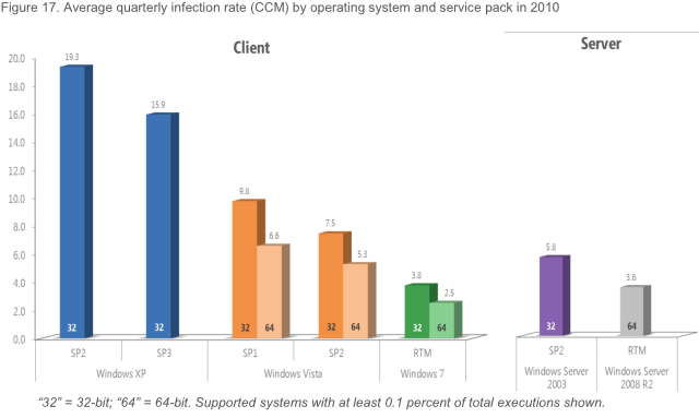 Microsoft Security Intelligence Report