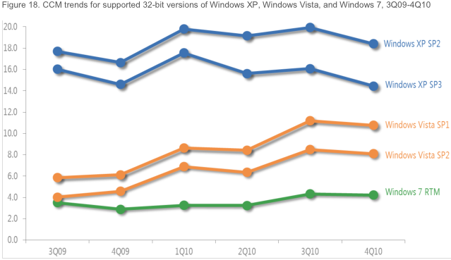 CMM trends