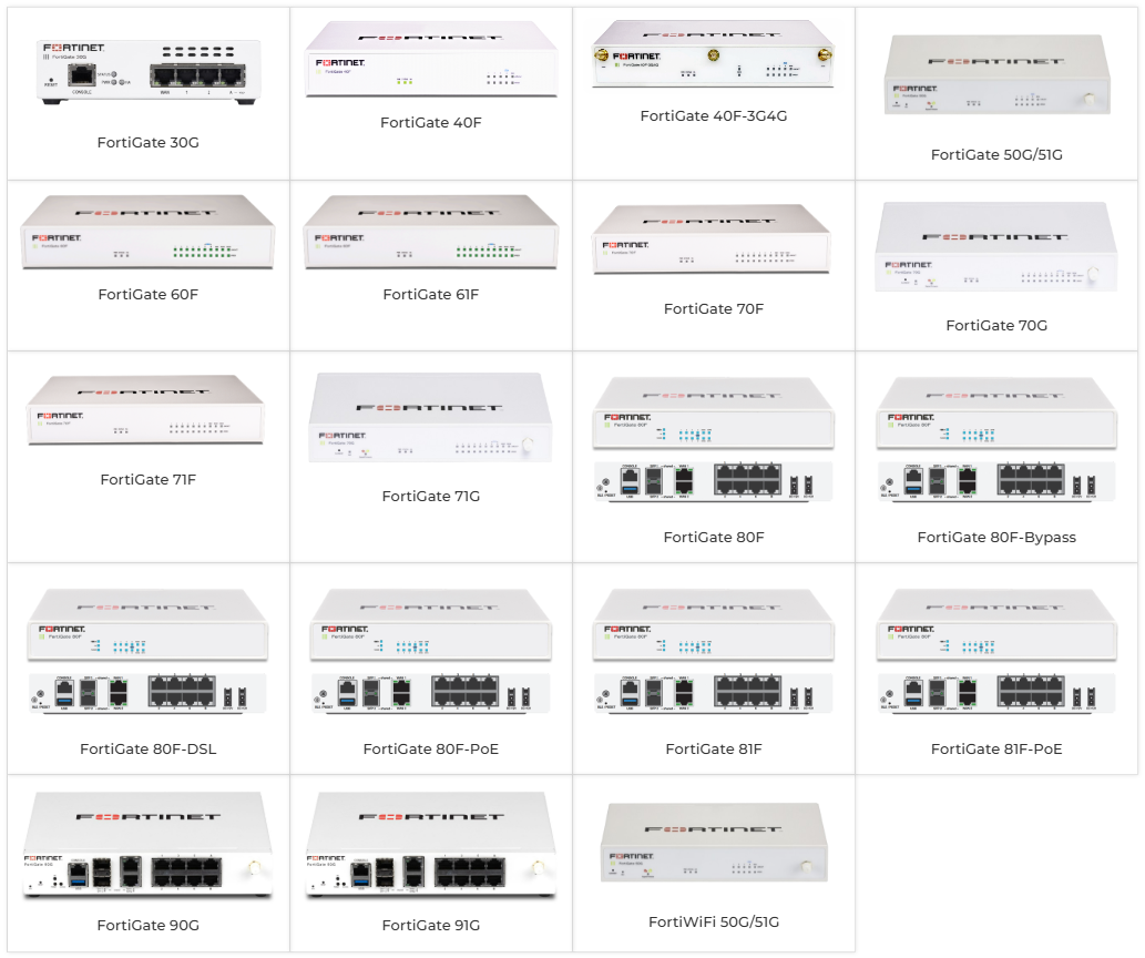 FortiGate для малого и среднего бизнеса