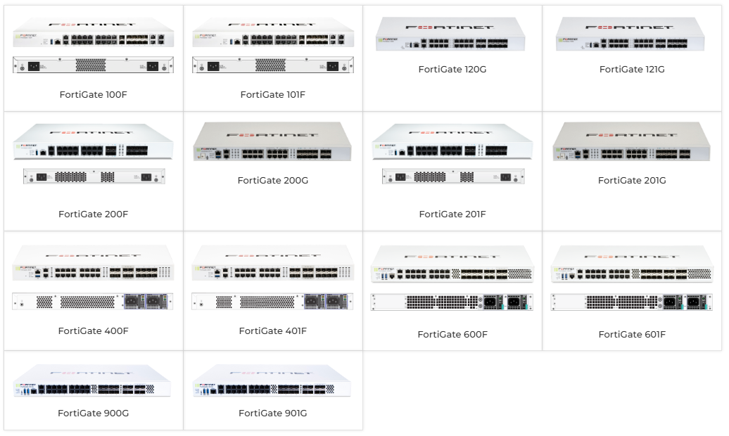fortigate для кампусных сетей