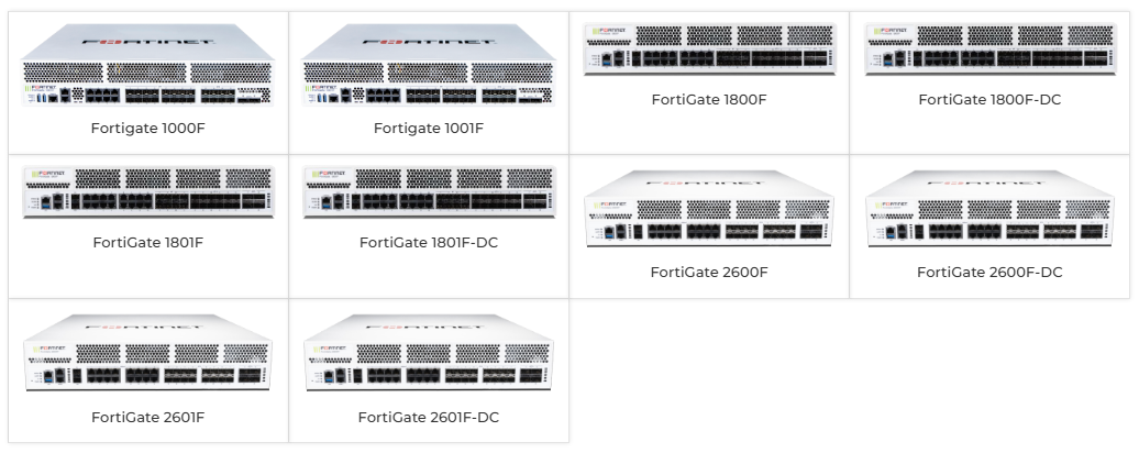 FortiGate для центров обработки данных