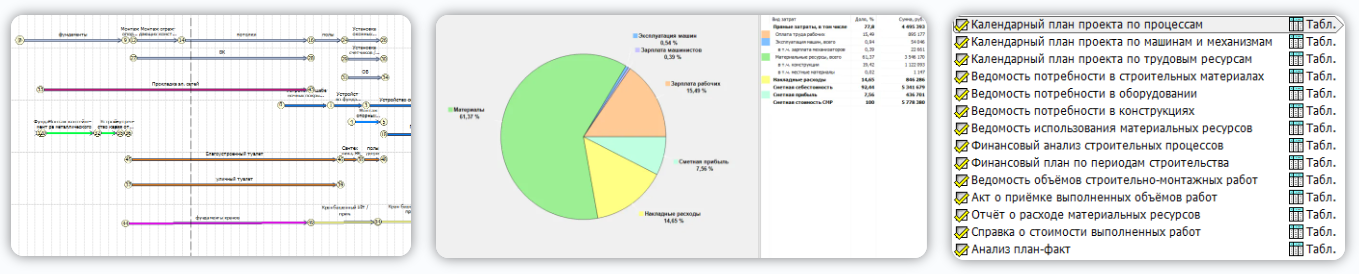 АВС Сметные решения